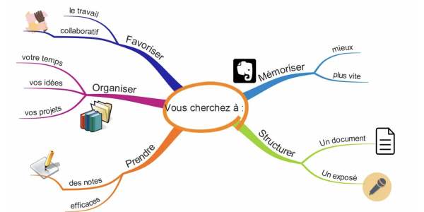 Forts en maths grâce à la pensée visuelle 