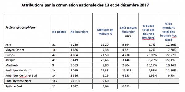 CNB déc. 2017