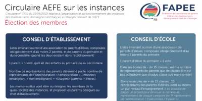 Fiche récapitulative sur les instances