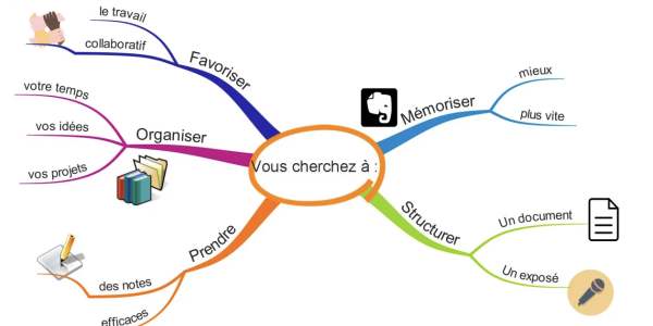 Forts en maths grâce à la pensée visuelle 