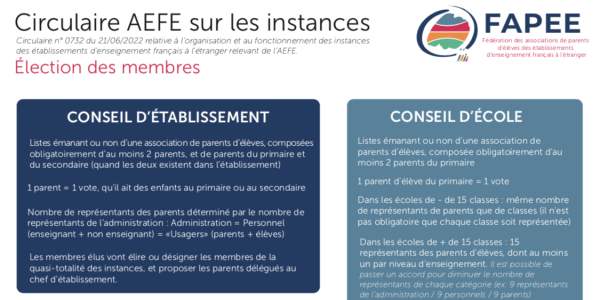 Fiche récapitulative sur les instances